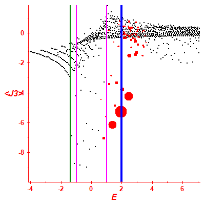 Peres lattice <J3>